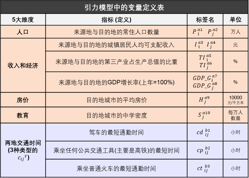 多中心特大城市群人口迁徙模拟——以大湾区为例