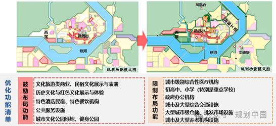守正创新 慎始敬终——修水古城历史文化保护与更新实施系列技术服务探索
