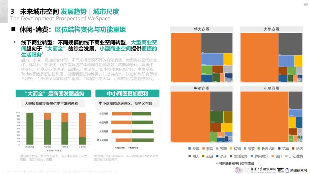 清华与腾讯联合发布“WeSpace 3.0·未来城市空间 3.0”报告，展望近未来城市空间场景