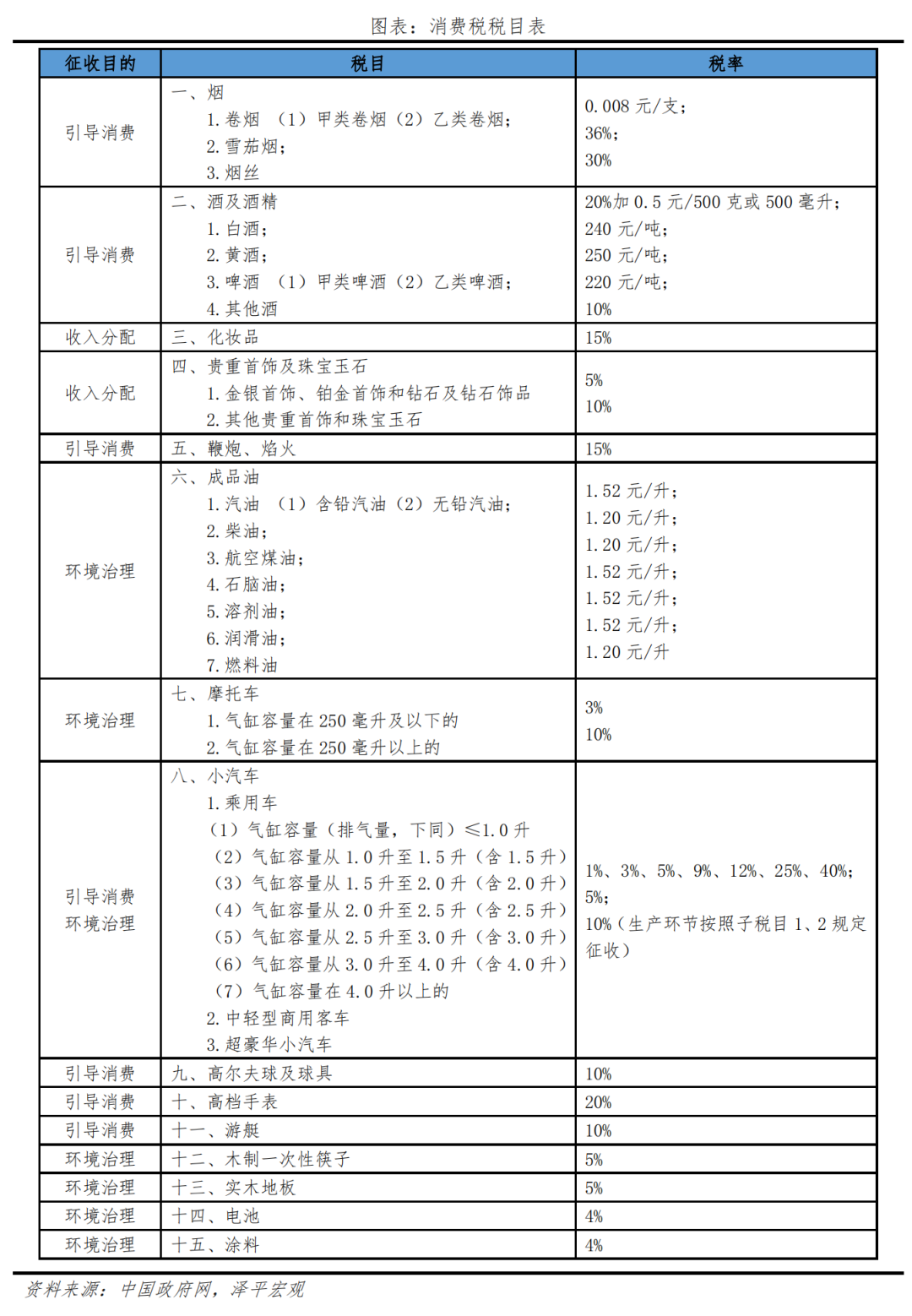 新一轮财税改革箭在弦上 新一轮财税改革箭在弦上