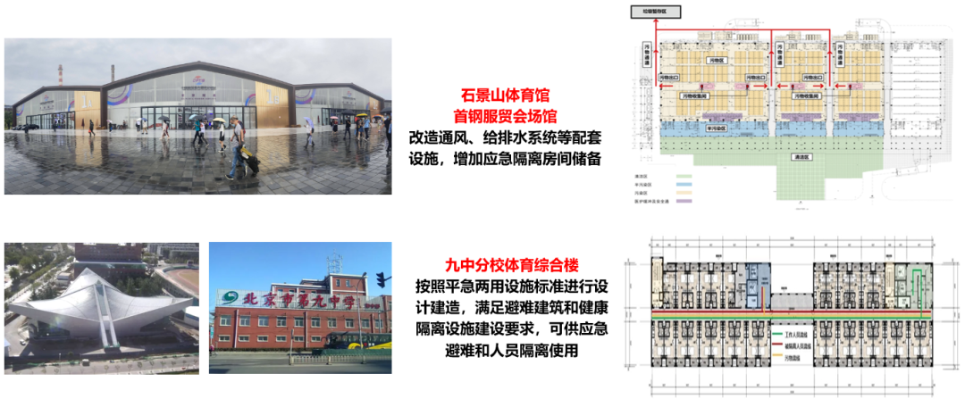 “平急两用”公共基础设施建设规划要点与实践案例 “平急两用”公共基础设施建设规划要点与实践案例