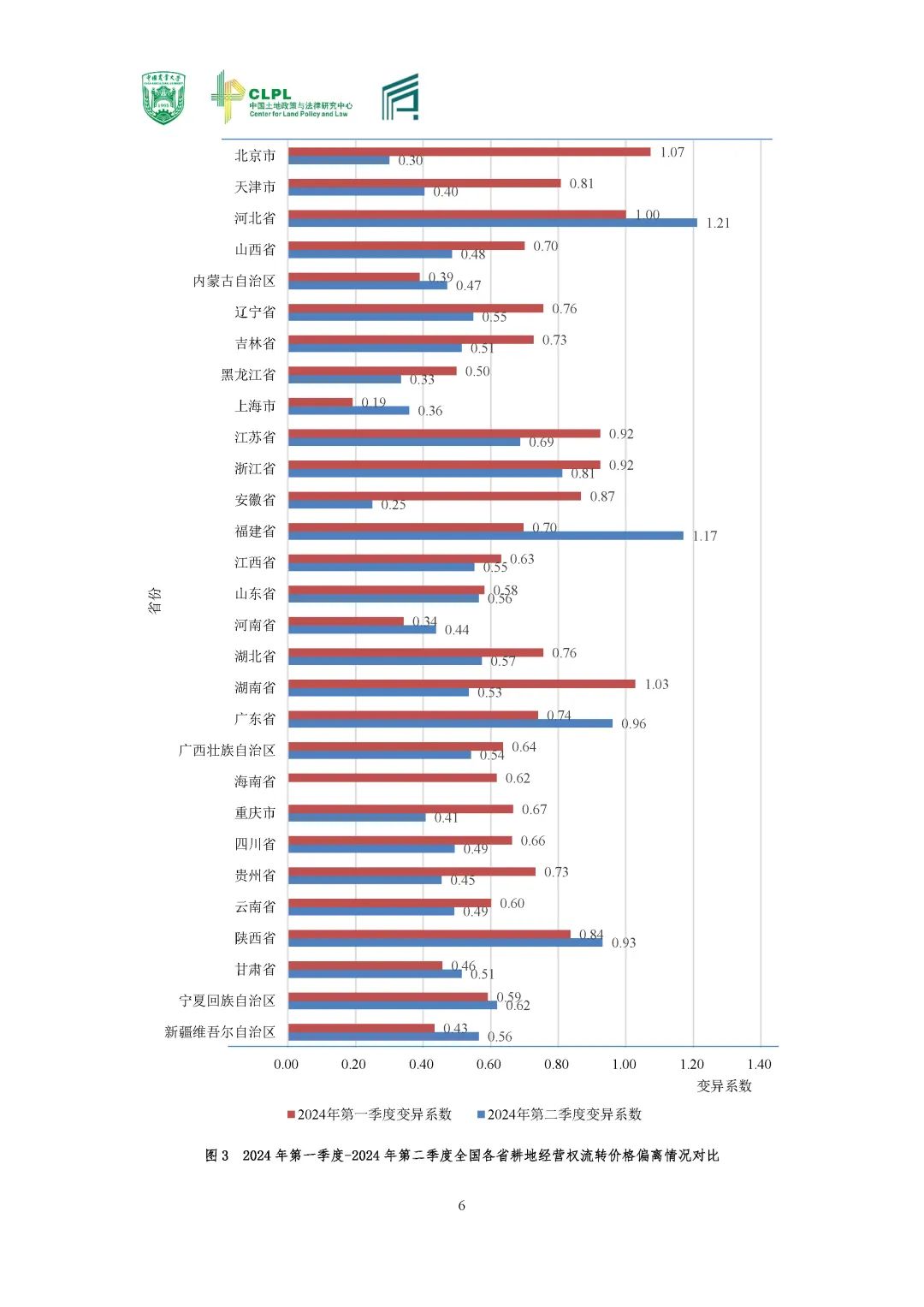 【农地市场洞察】农村土地经营权流转洞察（2024-S2）二季度