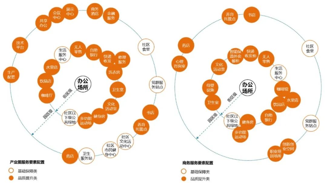 时间城市规划的上海探索——15分钟社区生活圈规划的时间路径【2024.3期优先看 · 主题】