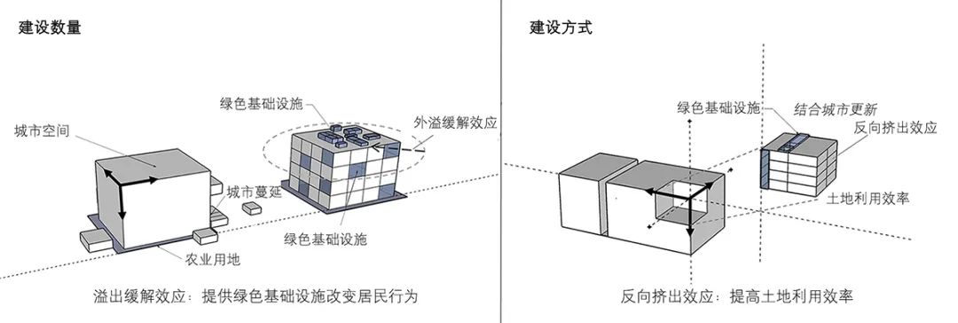 【文章导读】 海绵城市建设能否缓解城市蔓延? 【文章导读】 海绵城市建设能否缓解城市蔓延?