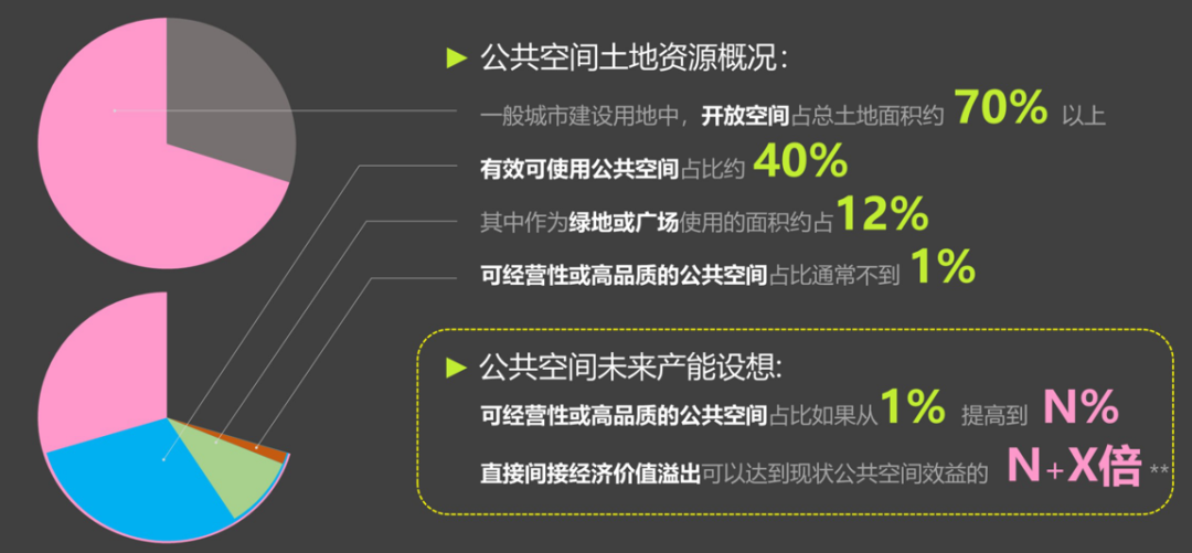 大师讲堂 | 刘泓志:从保护资源到创造资产:城市规划设计的创新转型之路 大师讲堂 | 刘泓志:从保护资源到创造资产:城市规划设计的创新转型之路