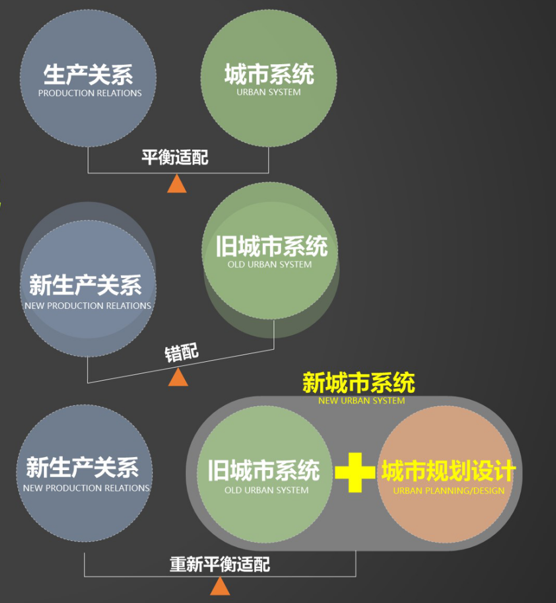 大师讲堂 | 刘泓志:从保护资源到创造资产:城市规划设计的创新转型之路 大师讲堂 | 刘泓志:从保护资源到创造资产:城市规划设计的创新转型之路