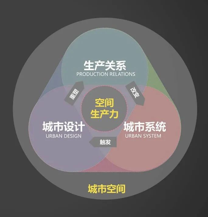 大师讲堂 | 刘泓志:从保护资源到创造资产:城市规划设计的创新转型之路 大师讲堂 | 刘泓志:从保护资源到创造资产:城市规划设计的创新转型之路