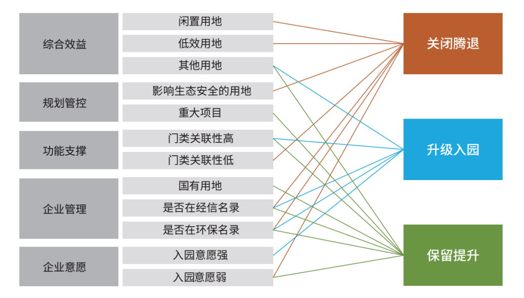 好文推荐丨大都市近郊地区国土空间规划技术框架——以成都市郫都区为例 好文推荐丨大都市近郊地区国土空间规划技术框架——以成都市郫都区为例