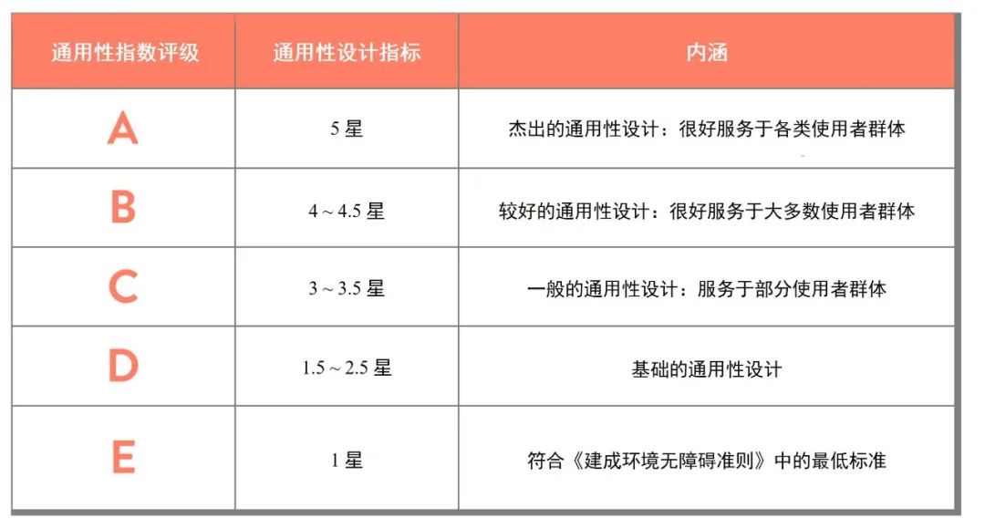 海外行思 | 健康生活触手可及——新加坡健康城市运营
