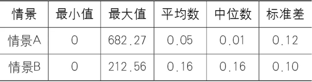 【文章导读】应对人口老龄化社会的养老机构空间均衡识别 【文章导读】应对人口老龄化社会的养老机构空间均衡识别