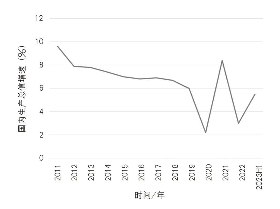 【文章导读】经济L型转段下的城市发展模式与规划供给——多种资本—成本关系视角的演绎