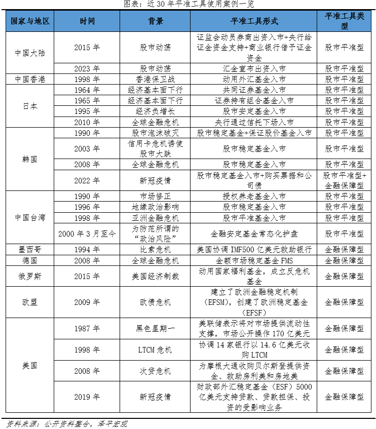 建立股市平准基金的必要性