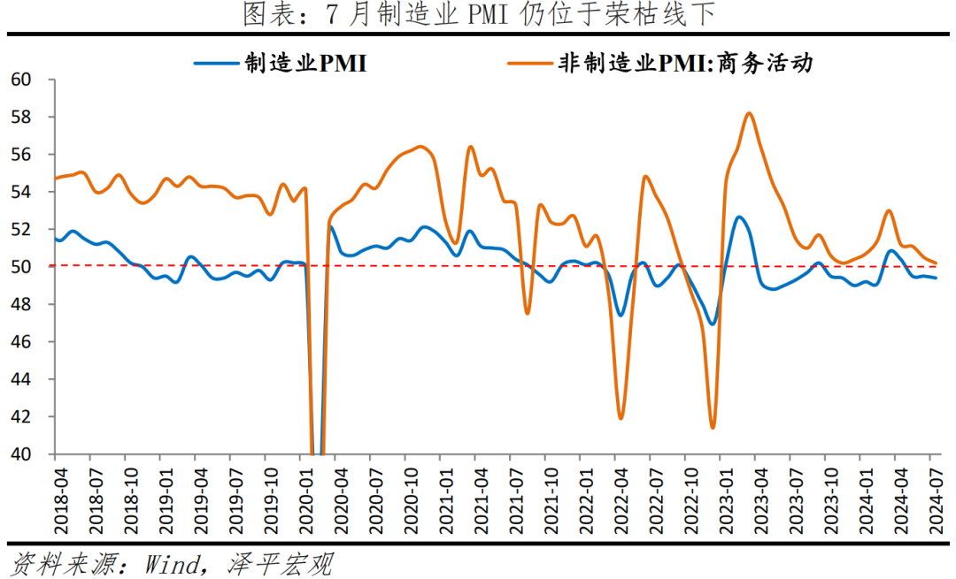 美非农数据大降,降息预期升温——宏观周报 美非农数据大降,降息预期升温——宏观周报