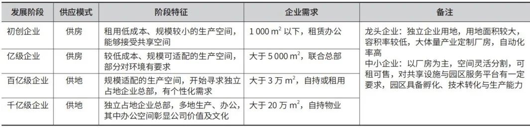 产业空间专项规划的技术框架与深圳实践
