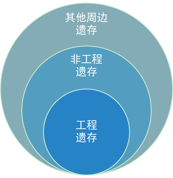 遗产保护 | 文化与自然融合视野下的灌溉工程遗产 遗产保护 | 文化与自然融合视野下的灌溉工程遗产