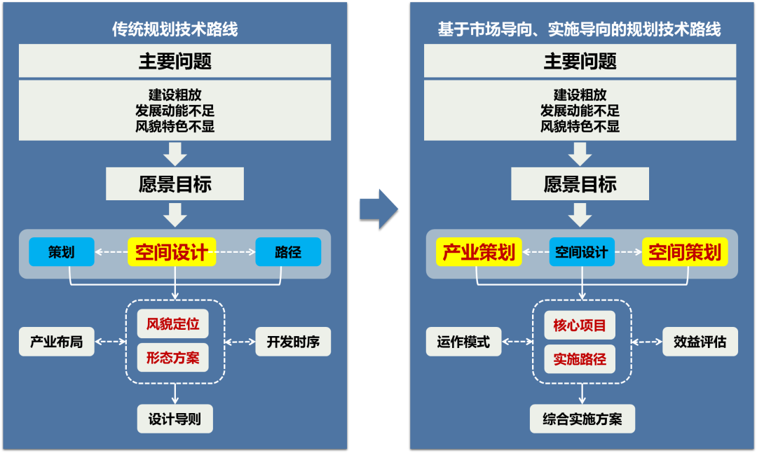 获奖项目 | 京山市温泉新区城市设计
