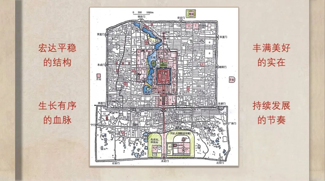 【Open Access】中华古都营城智慧的创新探索*——北京老城总体城市设计的实践与思考