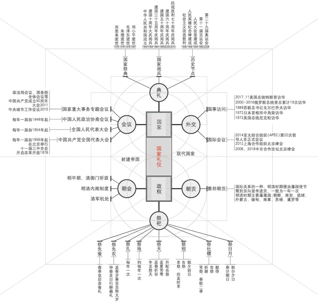【Open Access】中华古都营城智慧的创新探索*——北京老城总体城市设计的实践与思考 【Open Access】中华古都营城智慧的创新探索*——北京老城总体城市设计的实践与思考