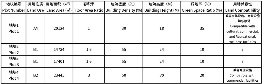 预公告|飞龙湖科创研发中心及配套设施项目概念方案国际征集 预公告|飞龙湖科创研发中心及配套设施项目概念方案国际征集