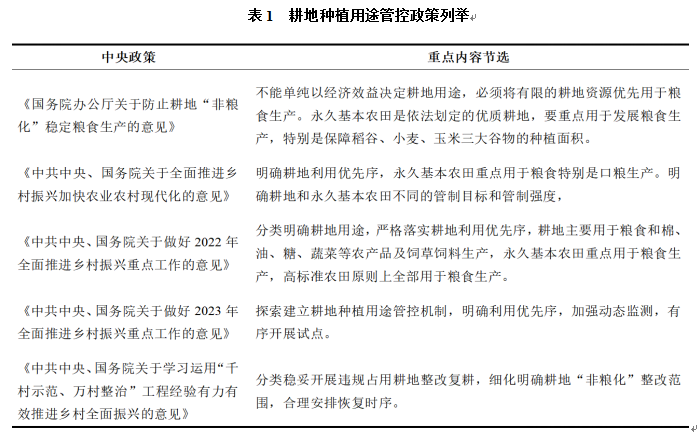 郑庆宇、吴昭军：耕地种植用途管控的现实困境、法理反思与制度设计