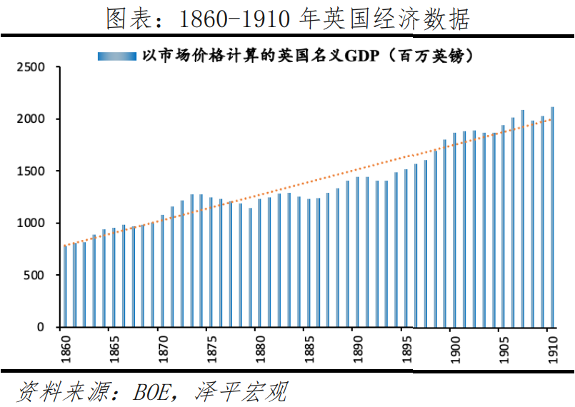 英国房地产研究报告：存量时代的机遇在哪里？