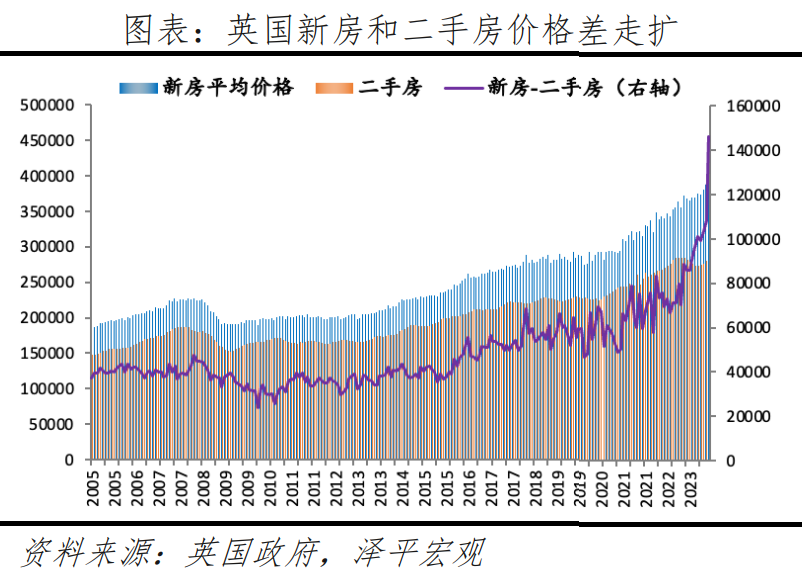 英国房地产研究报告：存量时代的机遇在哪里？