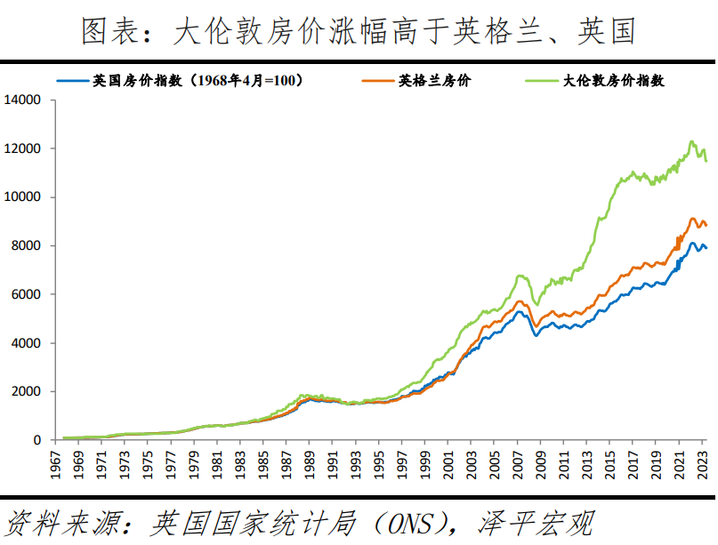 英国房地产研究报告：存量时代的机遇在哪里？