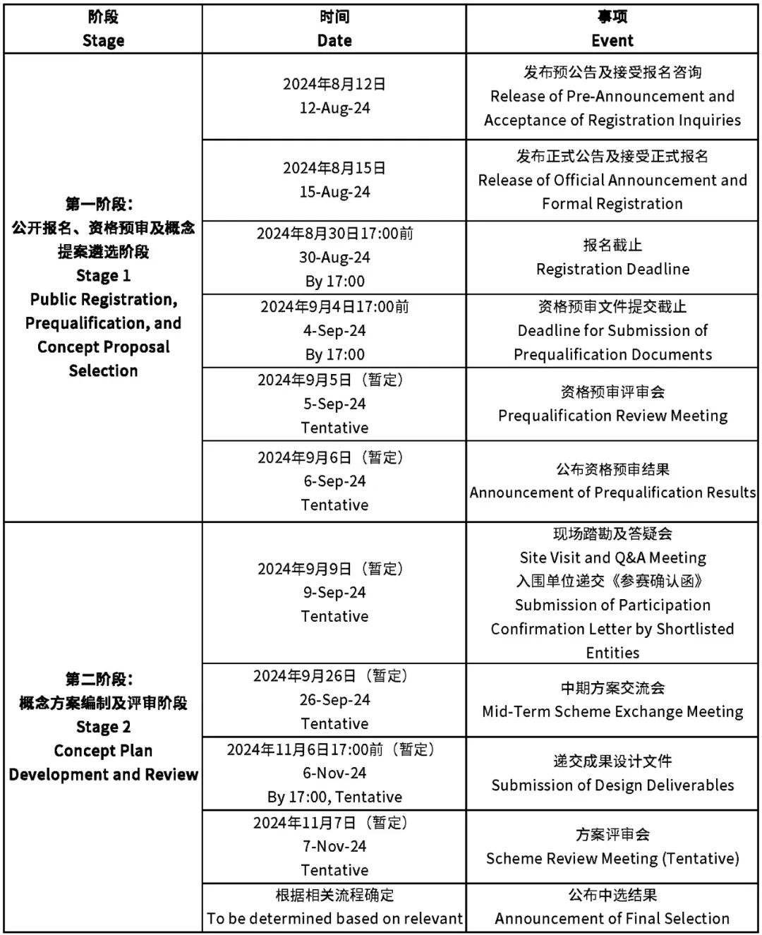 正式公告 | 总奖金920万！飞龙湖科创研发中心及配套设施项目概念方案国际征集正式发布！