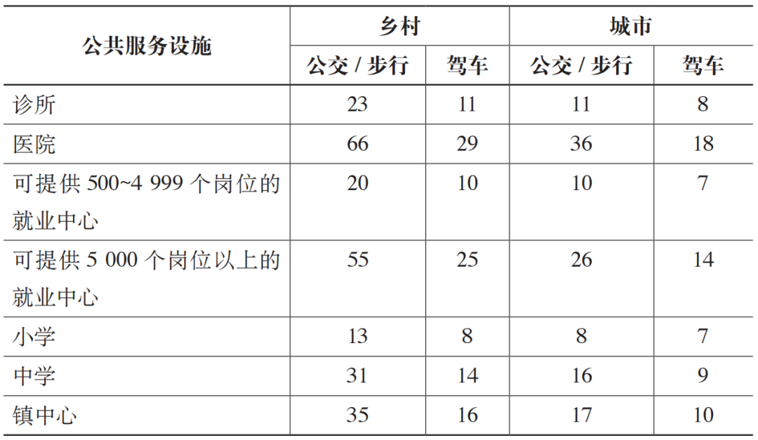 期刊精粹 | 刚性与弹性平衡的英国乡村规划框架与政策【2024.4期优先看 · 主题】