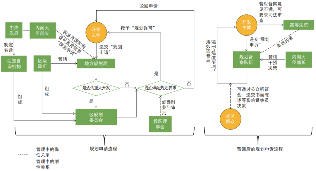 期刊精粹 | 刚性与弹性平衡的英国乡村规划框架与政策【2024.4期优先看 · 主题】 期刊精粹 | 刚性与弹性平衡的英国乡村规划框架与政策【2024.4期优先看 · 主题】
