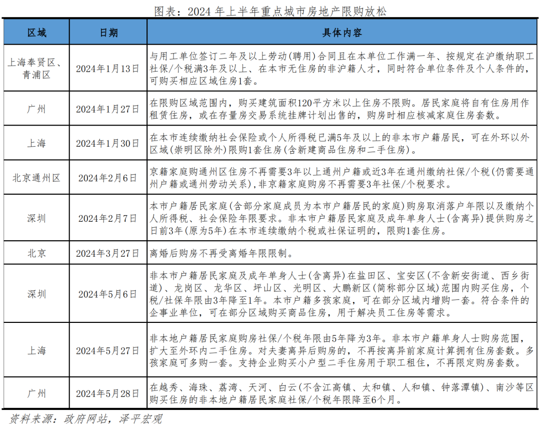 如何避免失去三十年？——下半年房地产市场展望