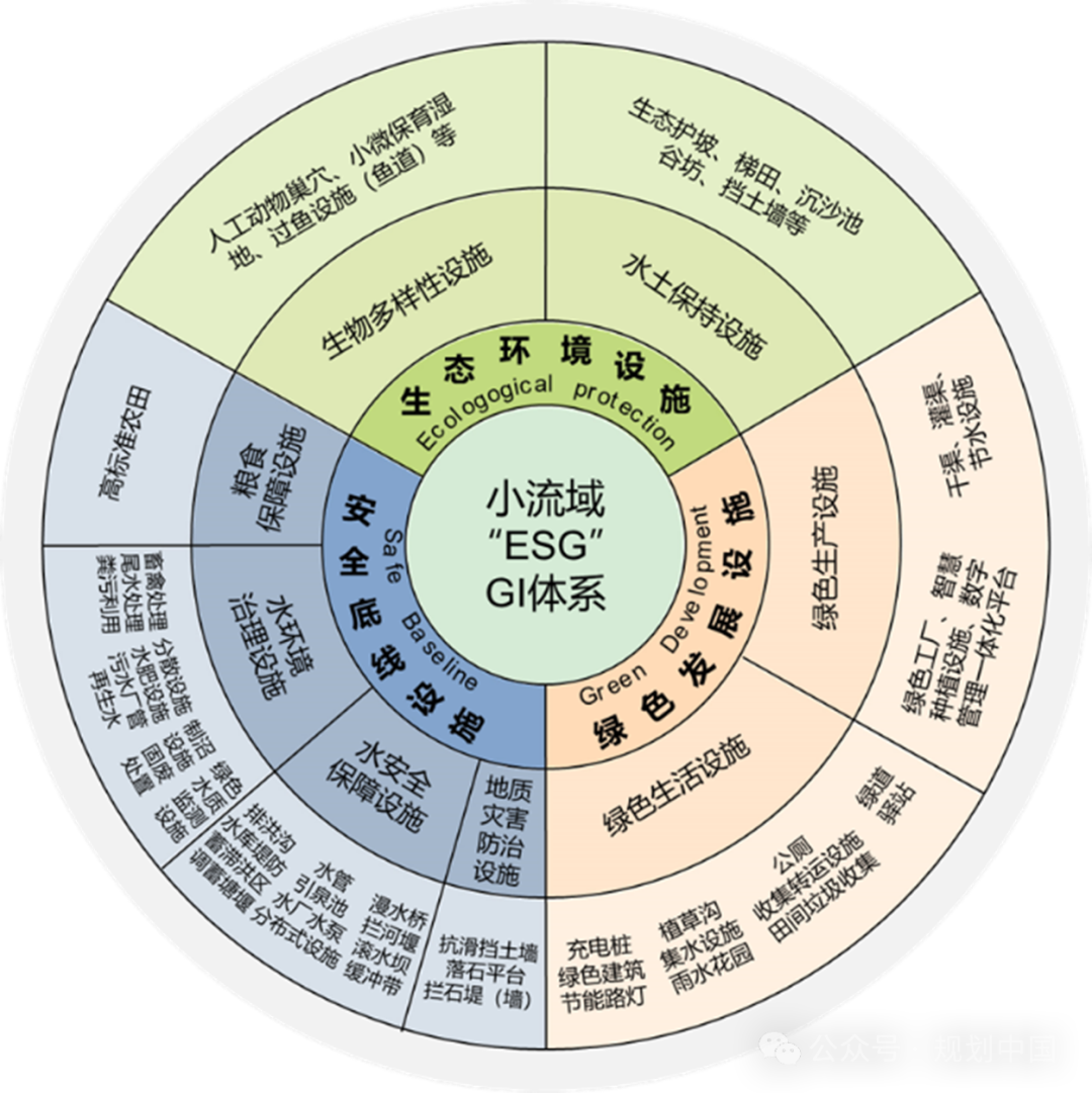 湖北省流域规划技术探索与实践