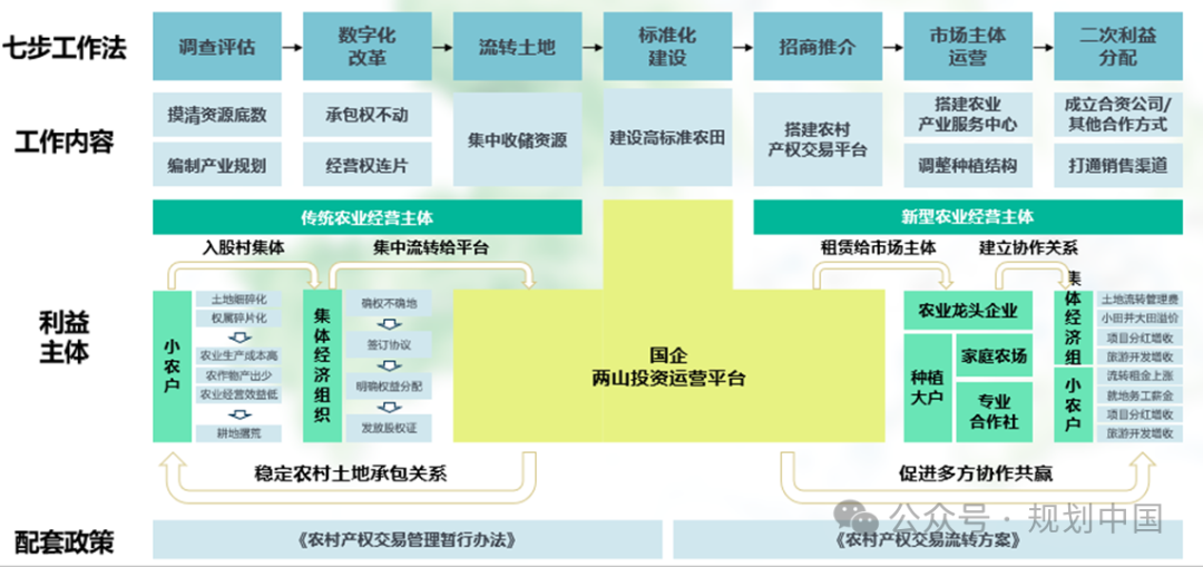 湖北省流域规划技术探索与实践