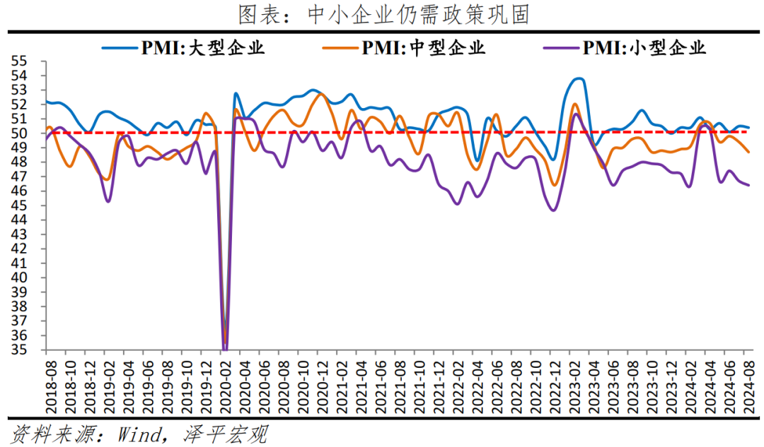 PMI持续下降,是该全力拼经济了 PMI持续下降,是该全力拼经济了
