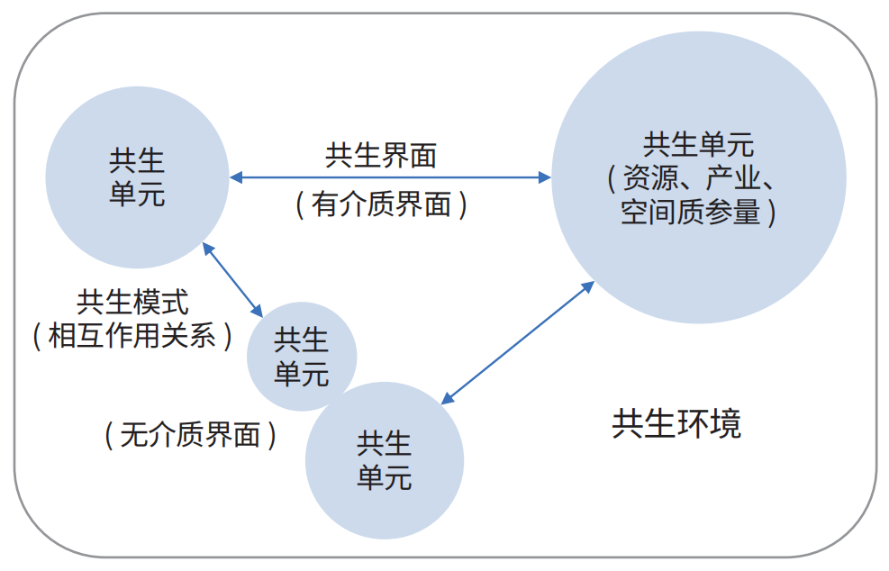 城市化一周精选(8.30-9.5) 城市化一周精选(8.30-9.5)
