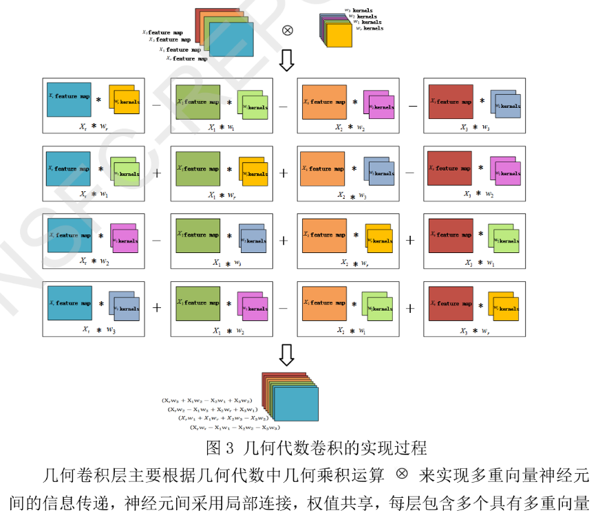 如何建立几何代数卷积神经网络，对城市路网拥堵状态进行分析和建模？丨城市数据派