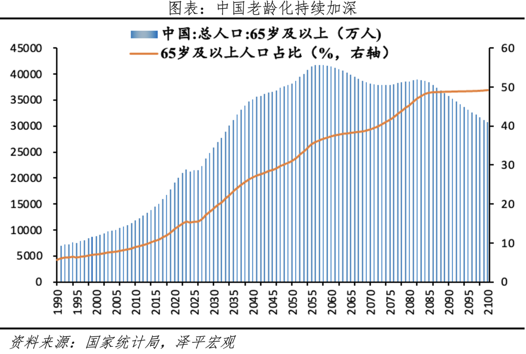 渐进式延迟退休:背景、方式、影响及展望 渐进式延迟退休:背景、方式、影响及展望