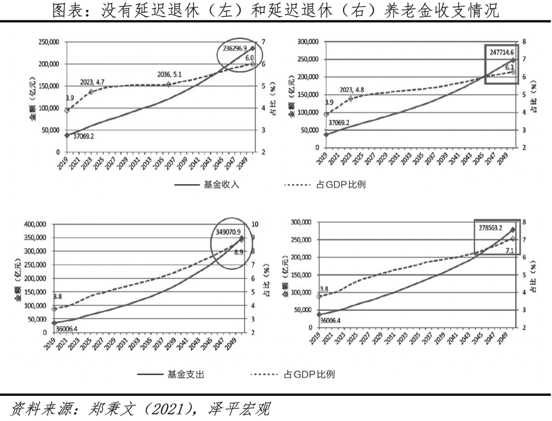 渐进式延迟退休:背景、方式、影响及展望 渐进式延迟退休:背景、方式、影响及展望