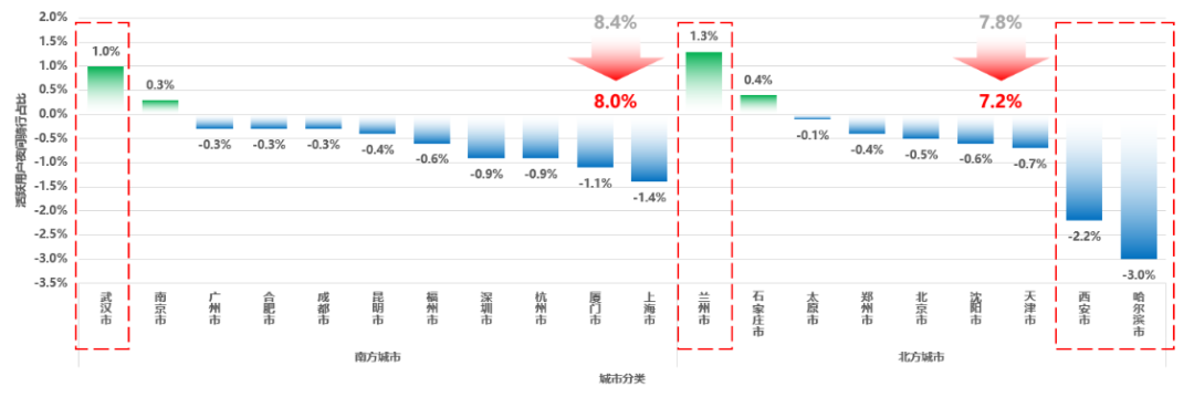 《2024年度中国主要城市共享单车/电单车骑行报告》解读 《2024年度中国主要城市共享单车/电单车骑行报告》解读