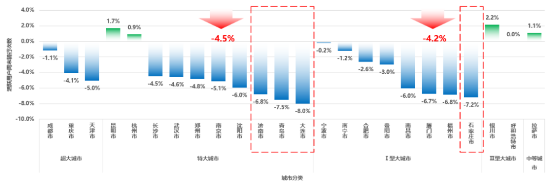 ​《2024年度中国主要城市共享单车/电单车骑行报告》解读
