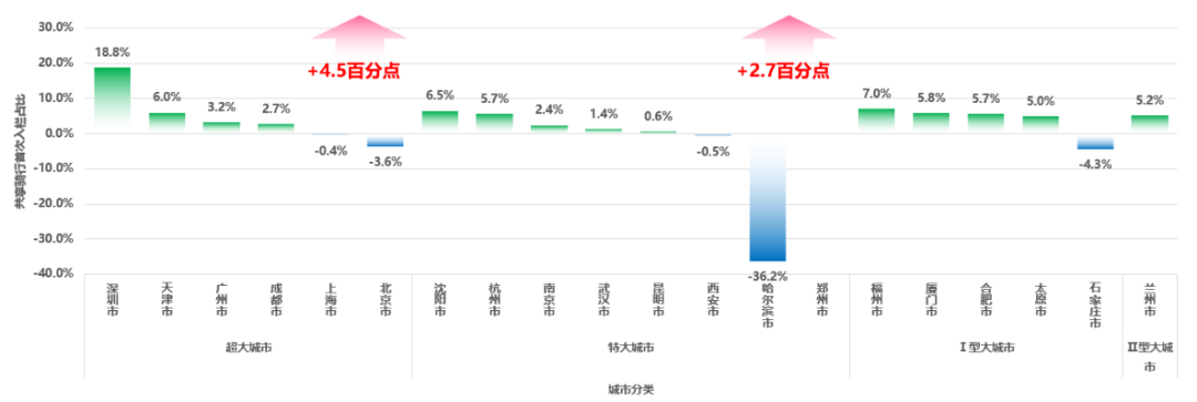 《2024年度中国主要城市共享单车/电单车骑行报告》解读 《2024年度中国主要城市共享单车/电单车骑行报告》解读