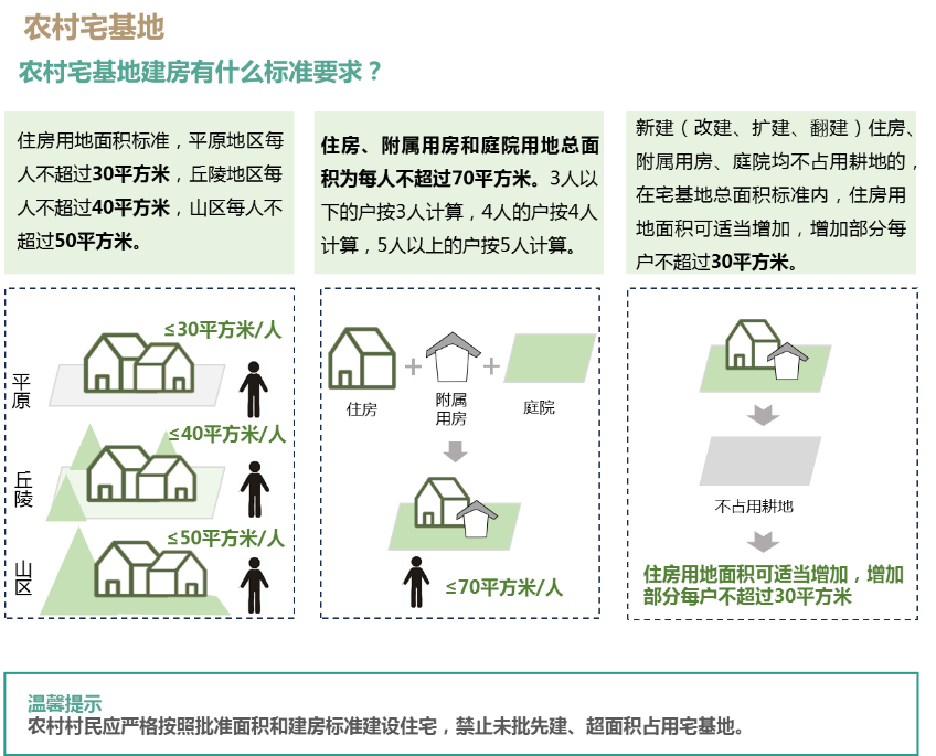 美丽乡村丨“清清楚楚用地 明明白白振兴”——《成都市乡村振兴用地使用指南(2024)》正式印发 美丽乡村丨“清清楚楚用地 明明白白振兴”——《成都市乡村振兴用地使用指南(2024)》正式印发