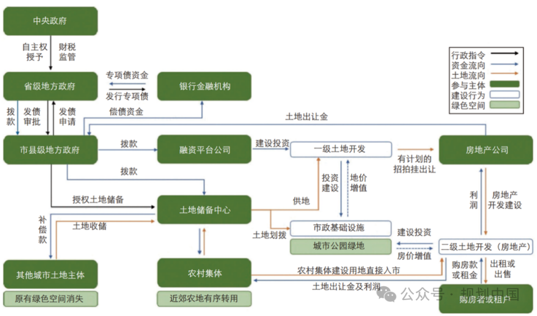响应融资路径演变的公园绿地营建策略