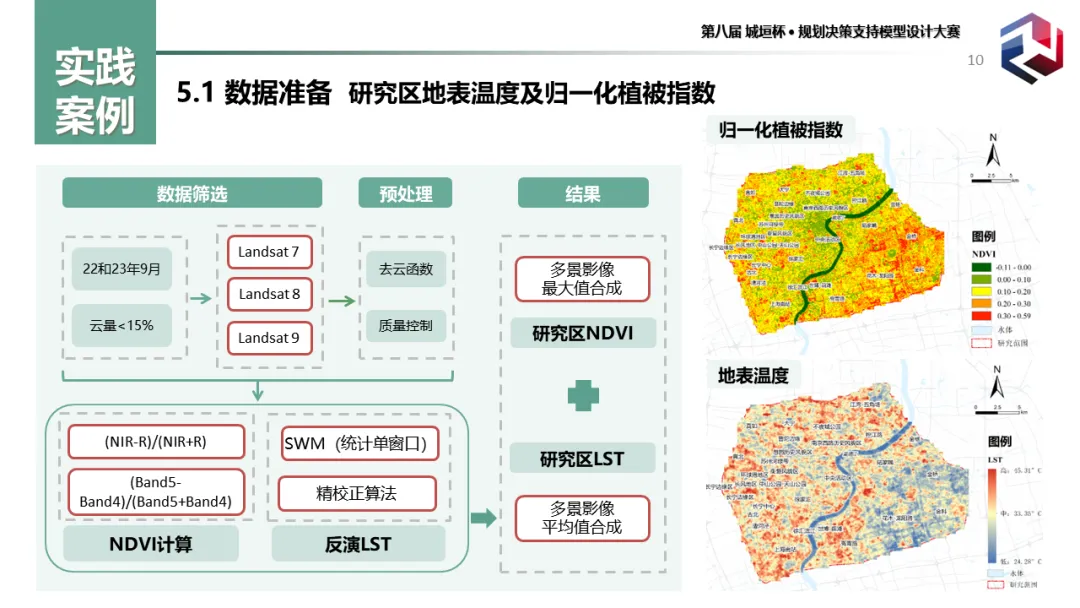 前沿分享:城市老年群体的热暴露风险识别及绿地系统规划应对(二等奖) 前沿分享:城市老年群体的热暴露风险识别及绿地系统规划应对(二等奖)