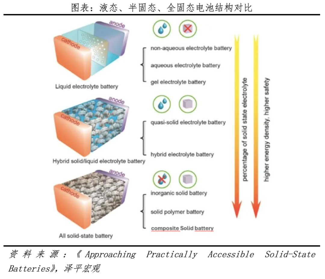 固态电池研究报告：锂电颠覆性革命