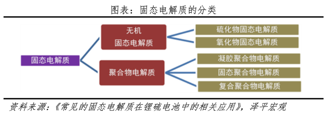 固态电池研究报告：锂电颠覆性革命