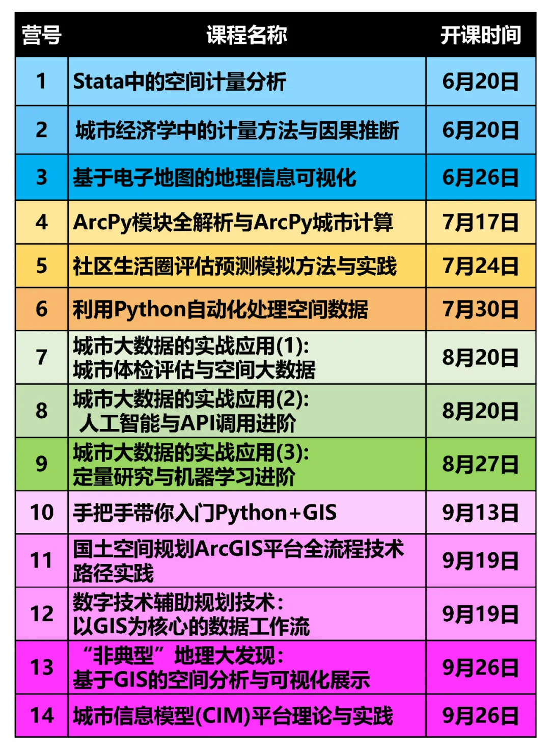 【成功典范】雄安新区规划建设管理BIM平台是如何打造的？丨城市数据派