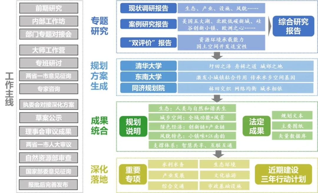 《长三角生态绿色一体化发展示范区国土空间总体规划（2021-2035年）》获上海市优秀国土空间规划设计奖特等奖