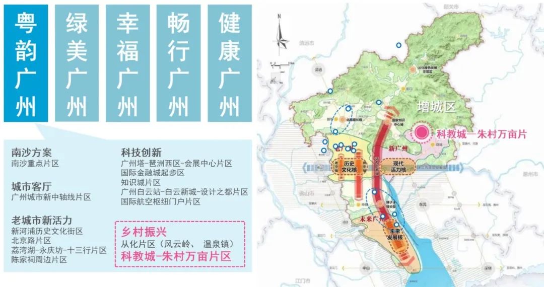 产业链洞察㉜|千年传承丝苗米,三产融合连城乡——科教城—朱村万亩片区“由内而外”高质量发展路径研究 产业链洞察㉜|千年传承丝苗米,三产融合连城乡——科教城—朱村万亩片区“由内而外”高质量发展路径研究