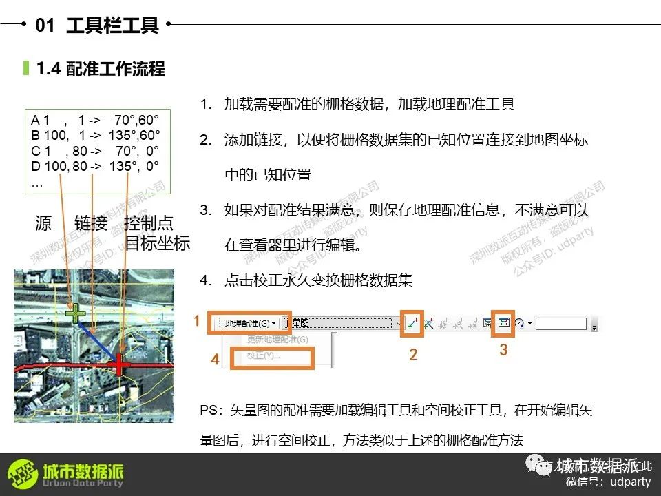 零基础ArcGIS教程：设施选址、“多规合一”比对、用地适宜性评价等丨城市数据派